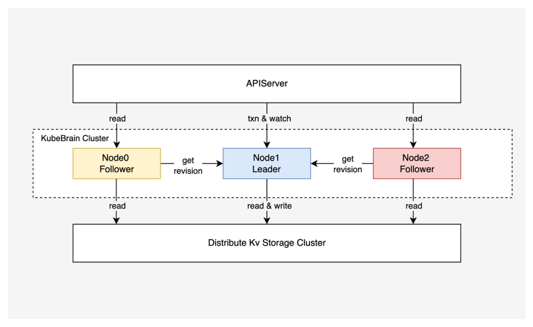 图片 https://zhuyaguang-1308110266.cos.ap-shanghai.myqcloud.com/img/640.png