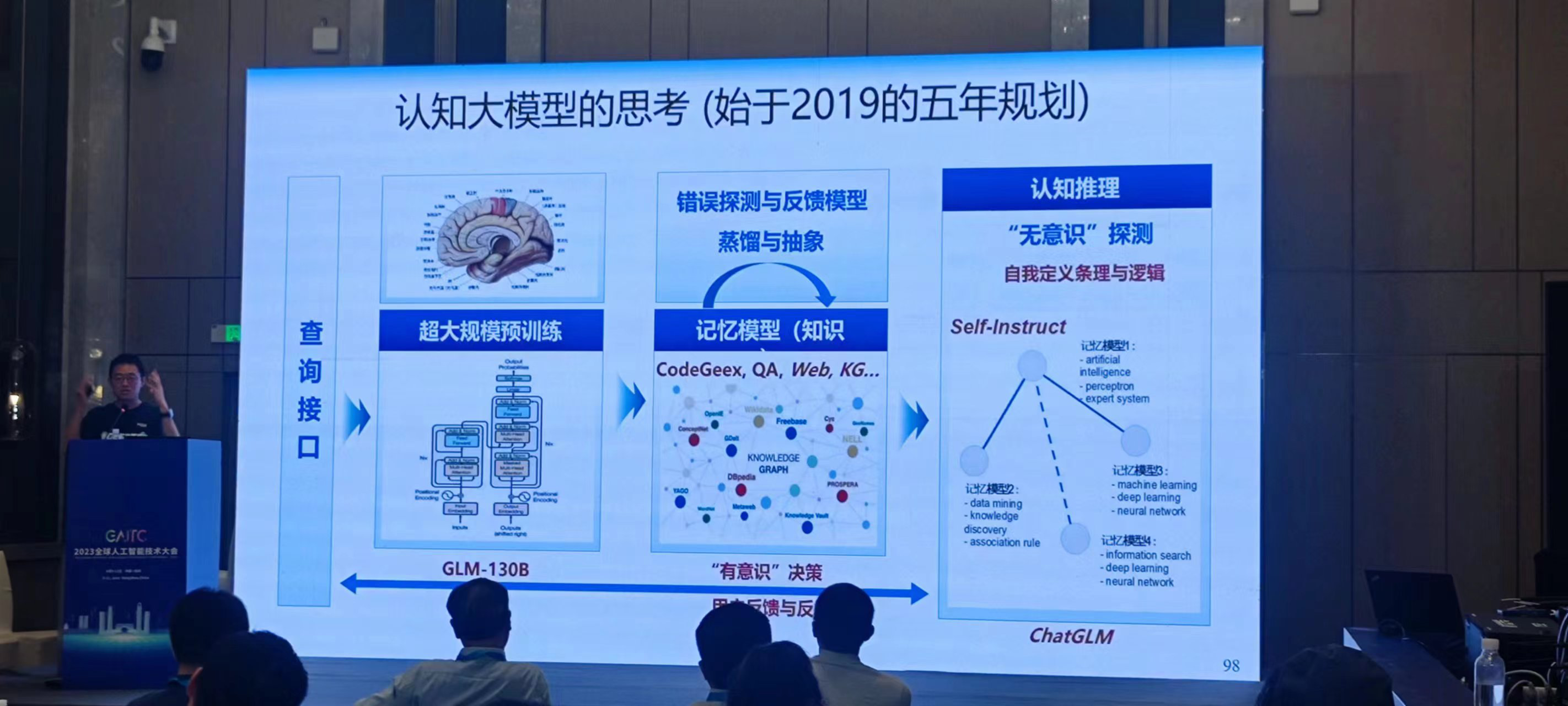 image-20230611074943798 https://zhuyaguang-1308110266.cos.ap-shanghai.myqcloud.com/img/image-20230611074943798.png