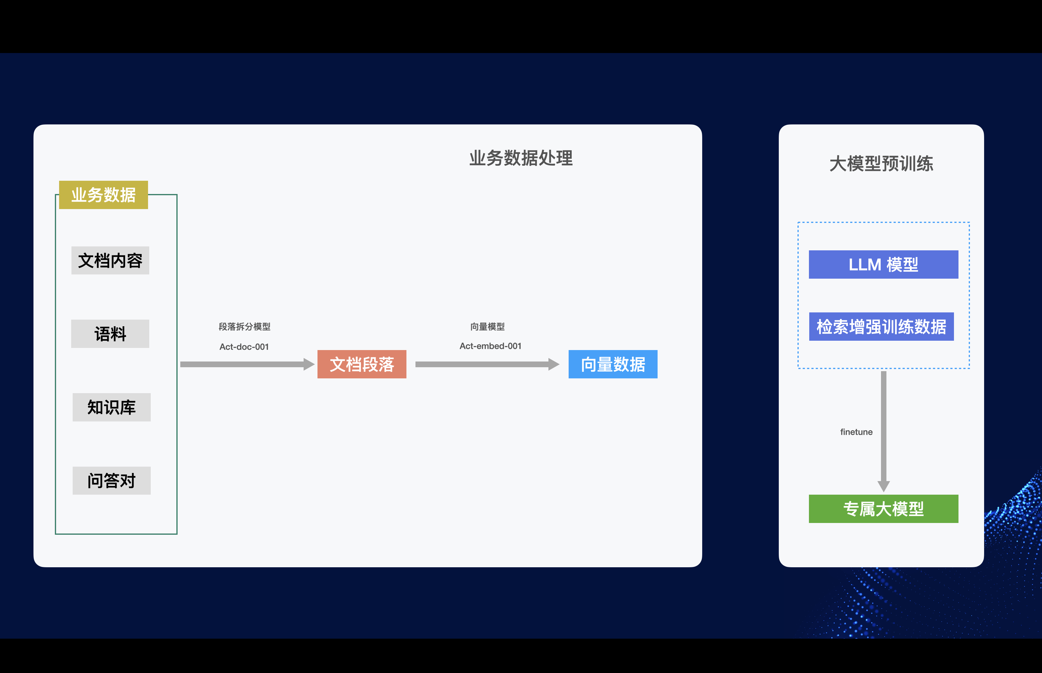 image-20230919103319387 https://zhuyaguang-1308110266.cos.ap-shanghai.myqcloud.com/img/image-20230919103319387.png
