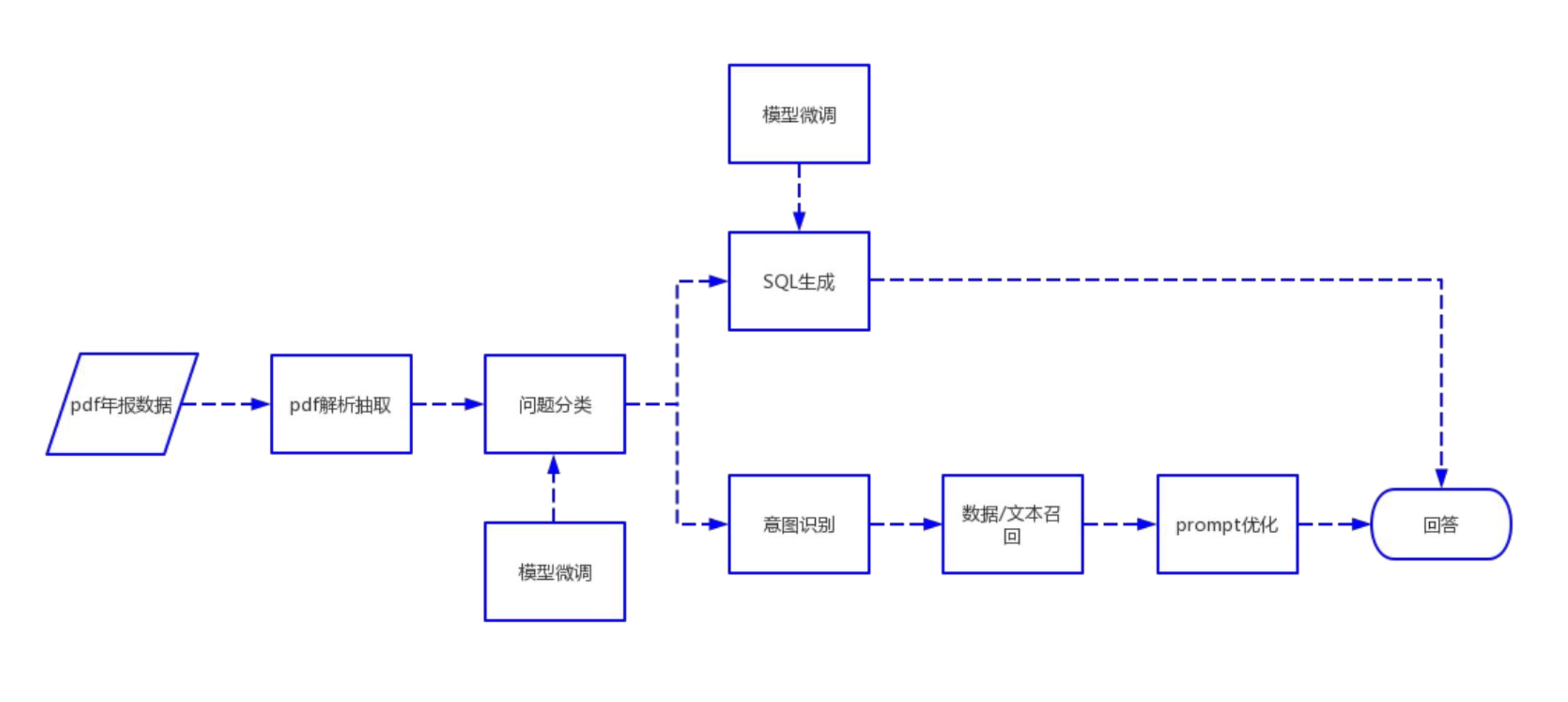 mantou https://zhuyaguang-1308110266.cos.ap-shanghai.myqcloud.com/img/mantou.jpg